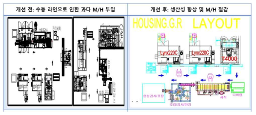 생산공정개선방안