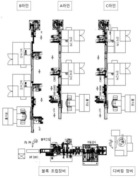 Housing Guide Ring 라인 Layout