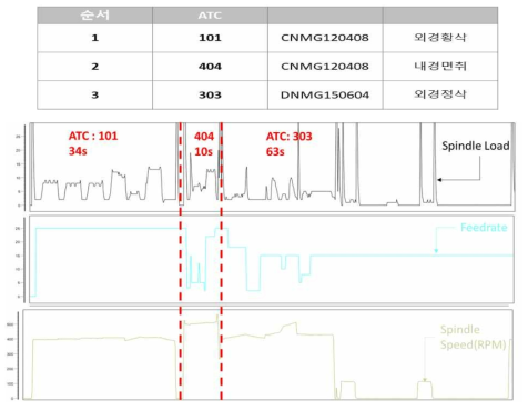 선반가공 모니터링 데이터