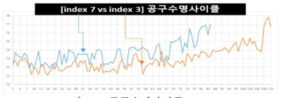 공구수명사이클(ATC101)