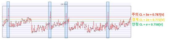 [ATC 101] 평균 전류 RMS 그래프