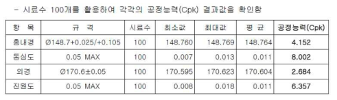 시험결과(공정능력)