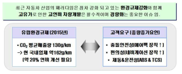 자동차 부품 트렌드