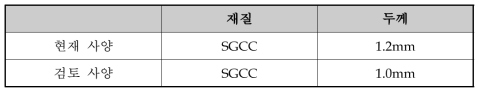 목표 달성을 위한 레일 사양 점검