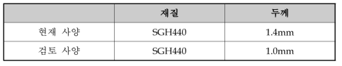 베이스 플레이트 개발 사양 점검