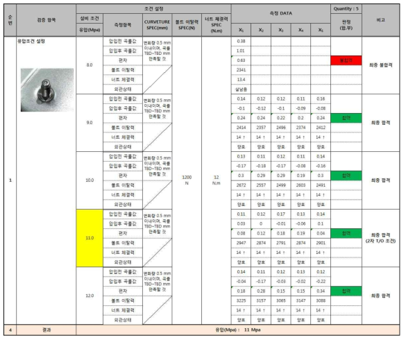 다점식 Stud Bolt 유압 조건표