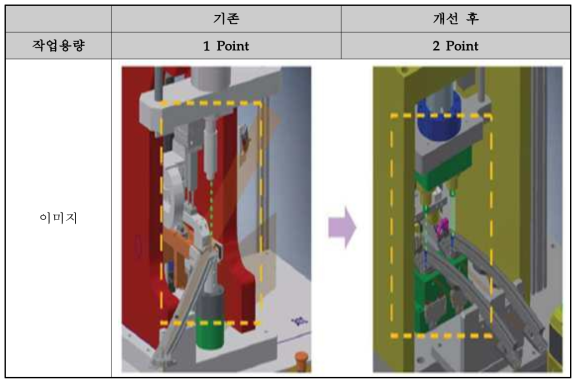 다점식 Stud Bolt 압입 개선 방안