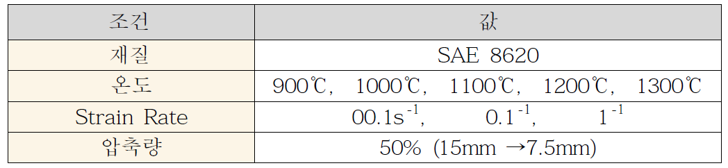 고온압축시험 조건