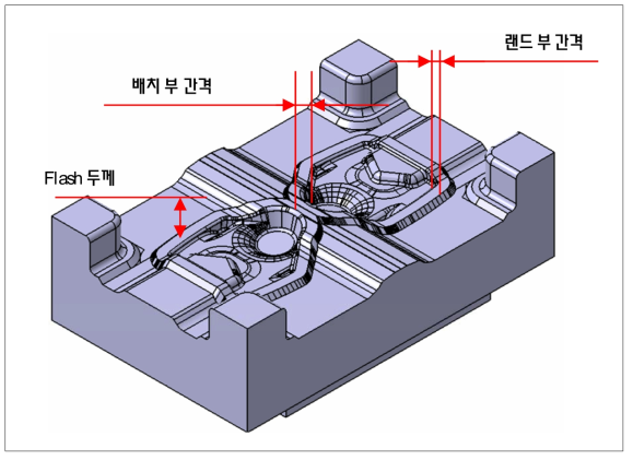 열간단조 공정설계 공정변수