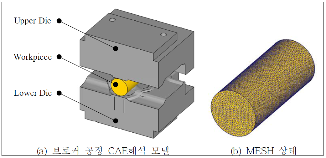 브로커 공정 CAE해석 모델 및 MESH 상태