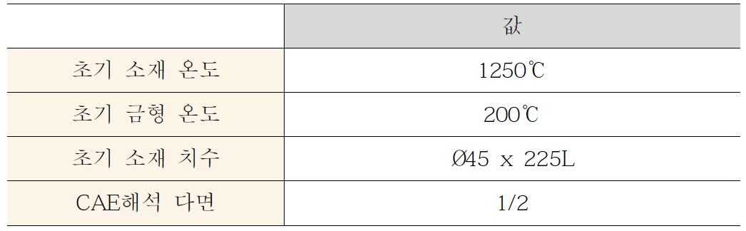 브로커 공정 CAE해석 조건