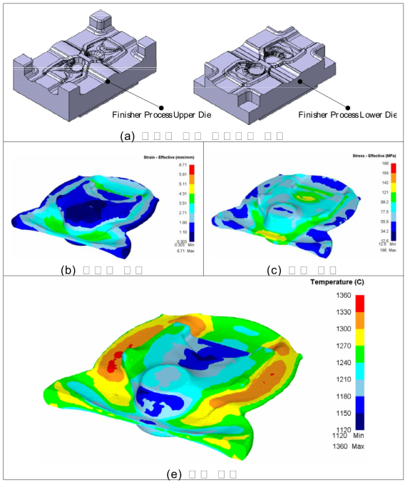 피니셔 공정 CAE해석 결과(계속)