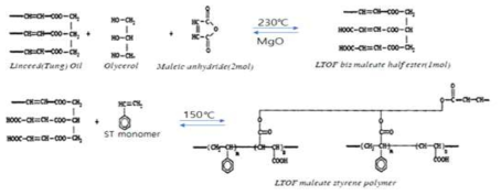 최종 완제품의 Styrene 변성 LTOF Oligomer 반응식 설계