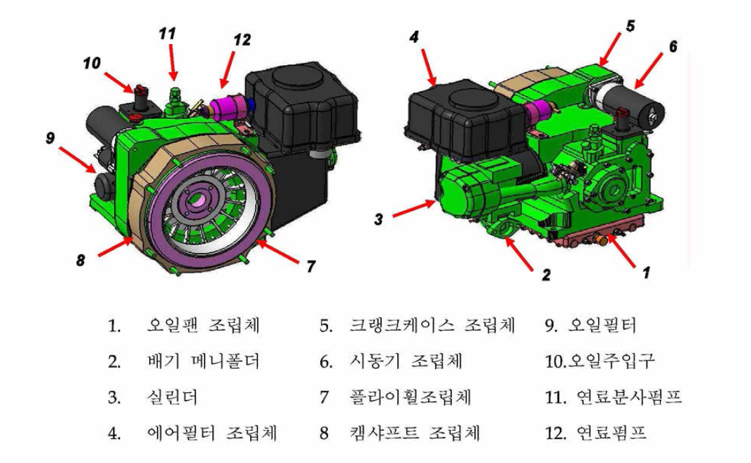 APU용 엔진 제작대상 주요부품 및 형상