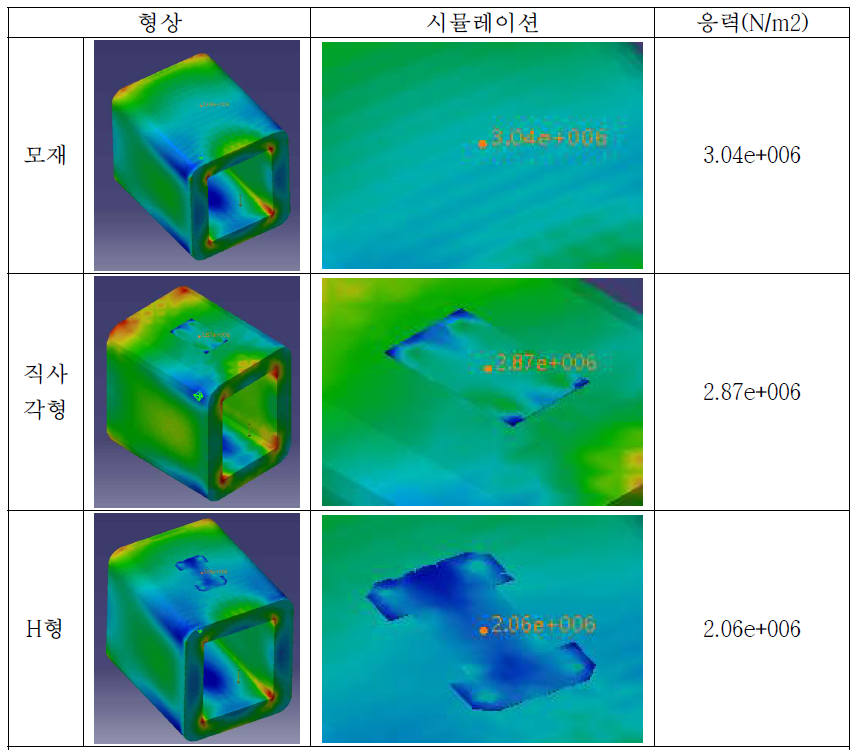 형상 별 인장 분석 시뮬레이션