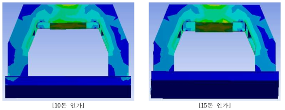 인가 하중별 프레임 변형 시뮬레이션 결과