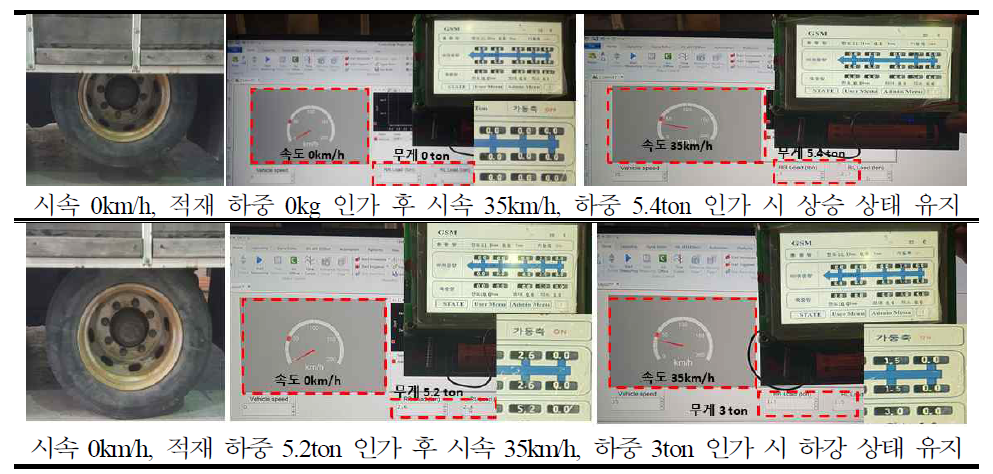 시험 결과