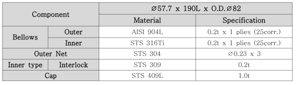 Bellows Specification