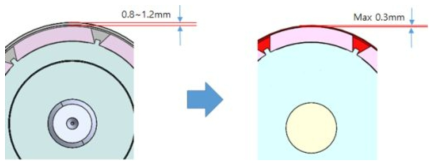 기존 사출방식 vs. 신제품 Rotor Cover 두께 비교