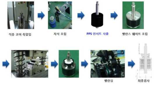기존 PPS 사출 방식 Rotor 제작 공정 요약