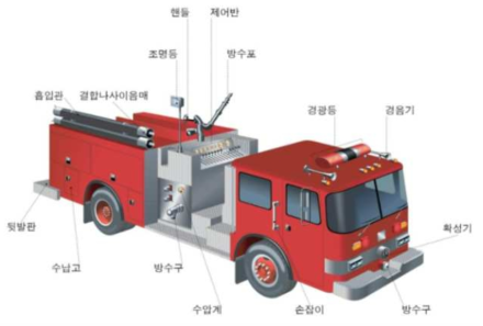 소방 펌프차의 구성