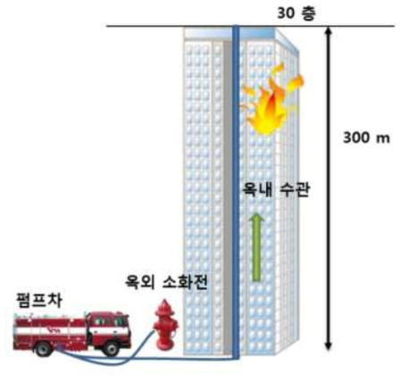 연구개발품 사용 예시