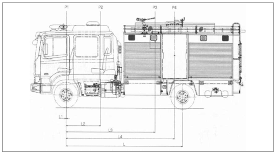소방 펌프카의 중량 분포도