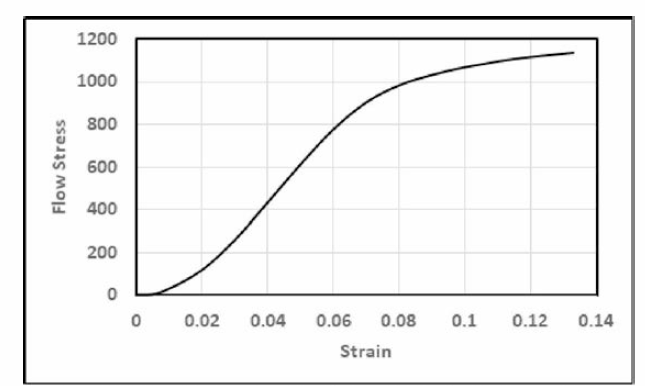 [1Station] 냉간 단조 물성치 그래프