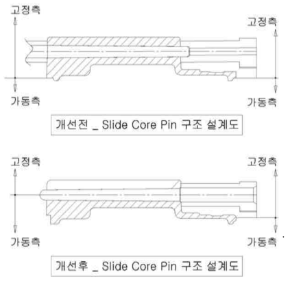 SLIDE CORE PIN-B TYPE- PARTING LINE 개선 전·후 비교