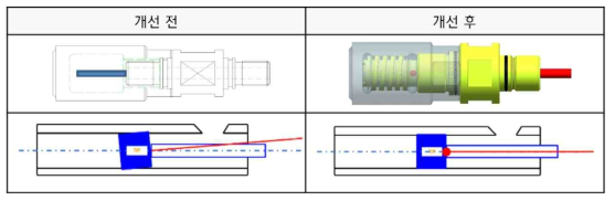 가변 조인트 적용 플런저 로드 시스템의 개선 전후 비교
