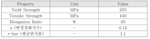 Material properties