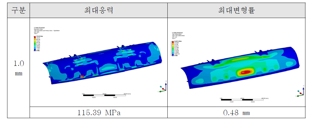 경계조건 변경 후 해석결과