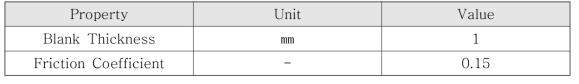 Material properties