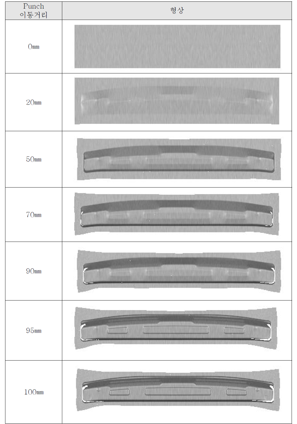 Punch가 Die에 가까워질수록 Blank의 변화