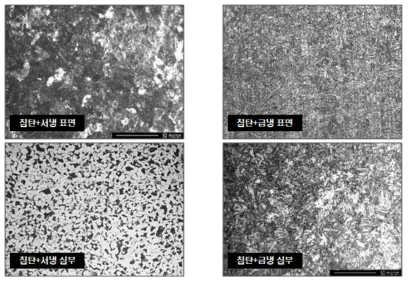 침탄공정 후 냉각방법에 따른 조직사진 비교