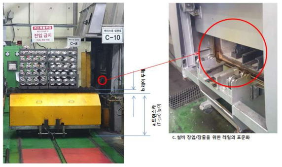 표준화된 로외부의 레일형태 구성