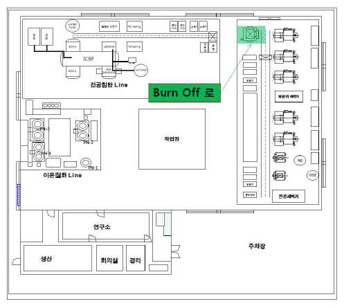 Burn Off로 설비의 설치 모식도