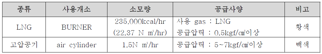 가스소모량 및 공급사양