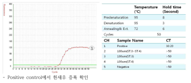 Species specific probe test for Exopalaemon orientis