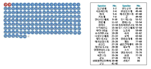 The image of invertabrate DNA chip