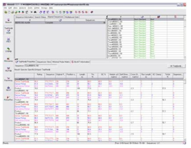 TaqMan probe design using AlleleID program for fish species specific probe selection