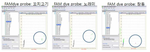 Result of species specific probe test for Sphyraena pinguis, Hexagrammos agrammus and Pagrus major using Taqman Probe by EP1 application