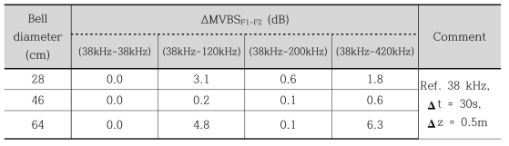 Example of ΔMVBS from diameter of jellyfish (Nemopilema nomurai)