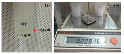 Experimental set up for density of red tide