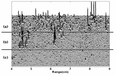 Backscattering signals from the C. polykrikoides