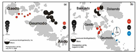 Horizontal distribution of phytoplankton on July(a) and August(b), 2008 near the Gumo Islands