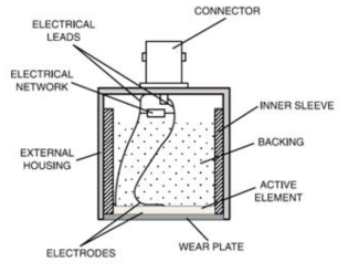 Major components of ultrasonic acoustic transducer