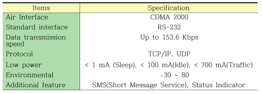 WM-800 External Modem Specification