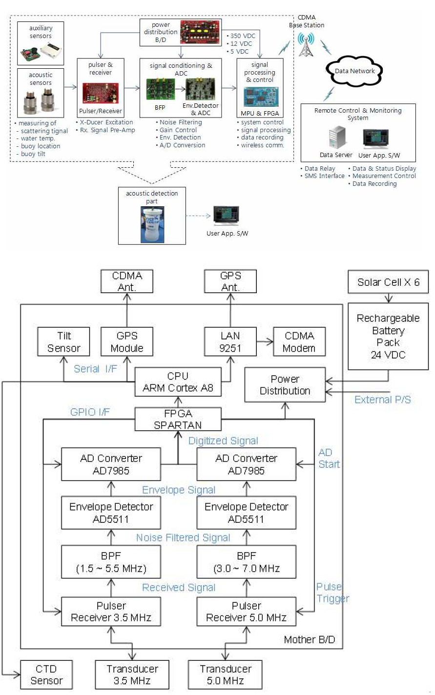 Schematic diagram of real-time acoustic detection system