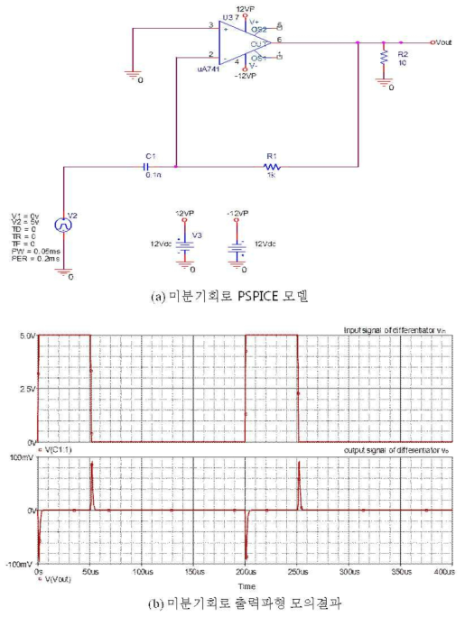 Simulation of pulse generating control signals